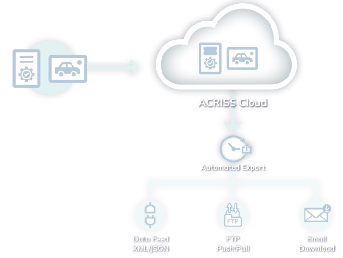 ACRISS Homepage - ACRISS